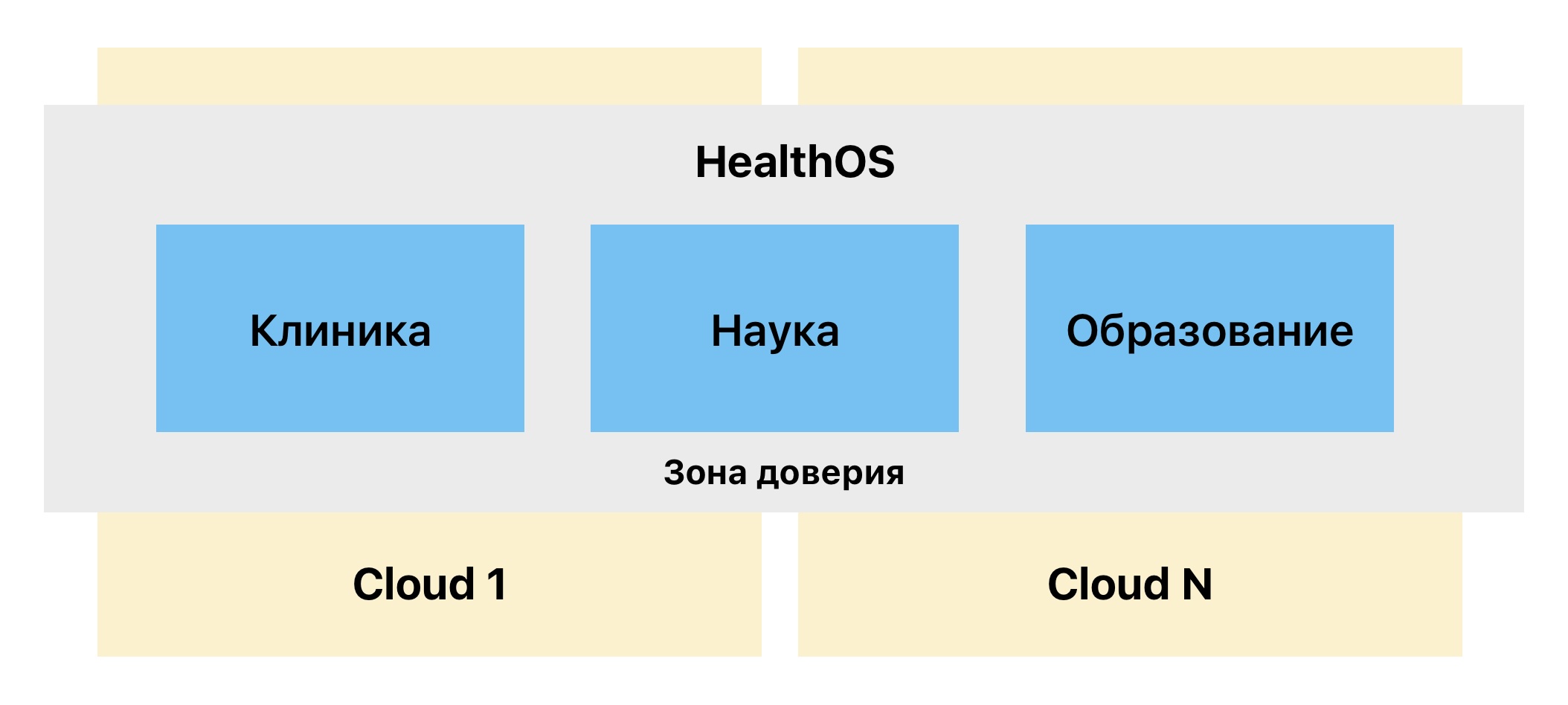 Медицинская платформа HealthOS